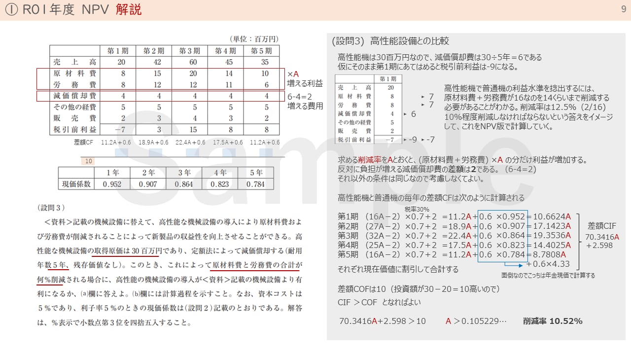事例Ⅳが好きになる 過去問マスターガイド