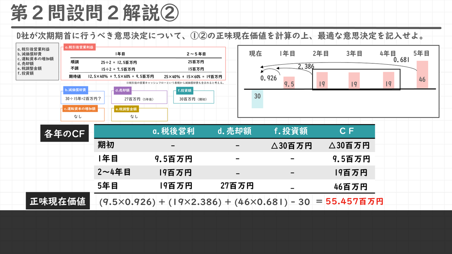 二次試験 過去問解説 資料セット(令和2~6年度)