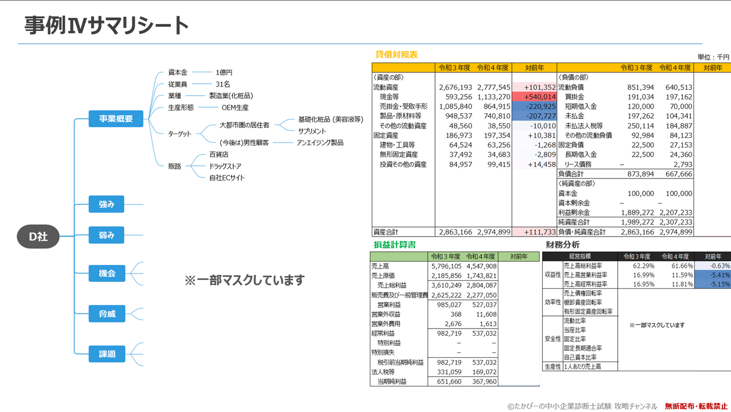 令和5年度 二次筆記試験 事例別サマリシート【中小企業診断士試験】