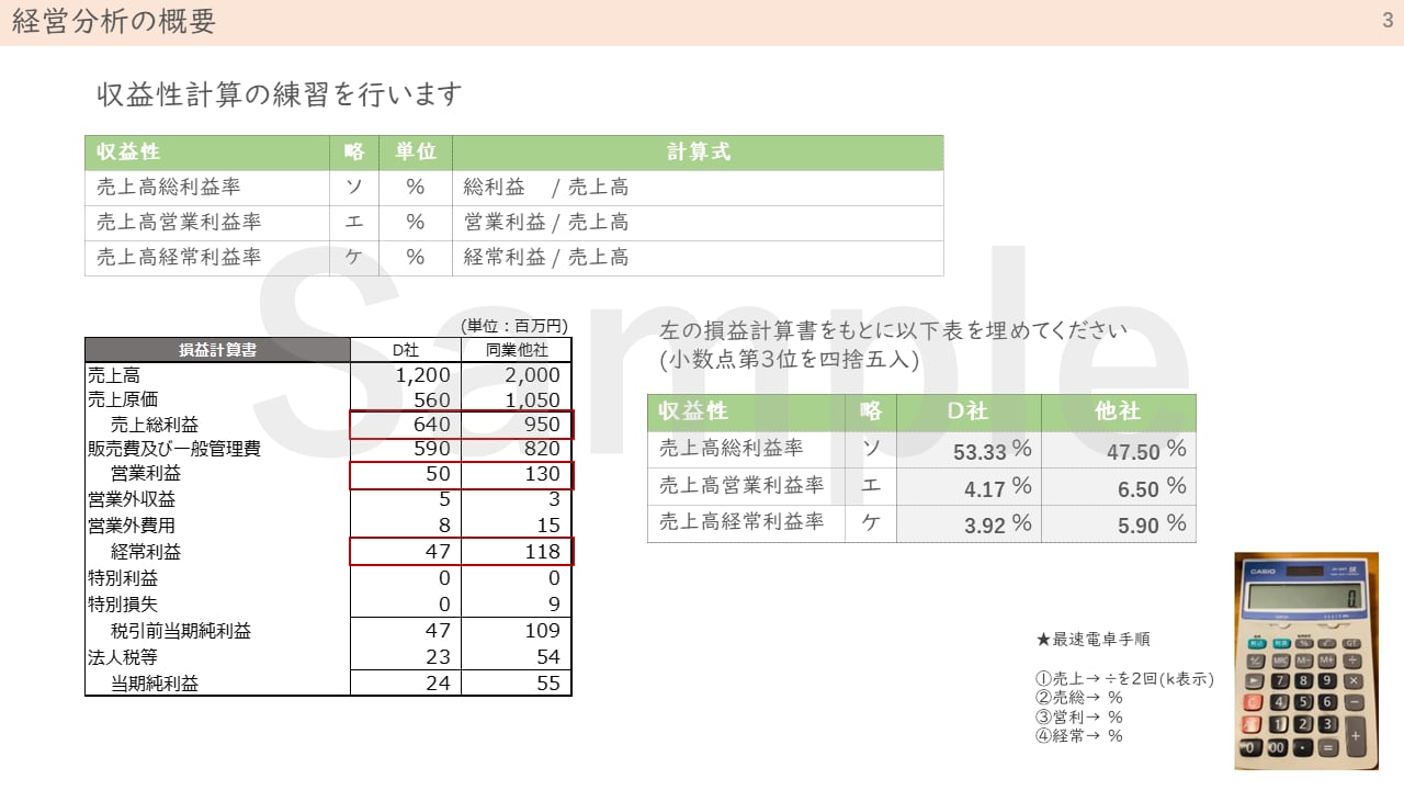 事例Ⅳが好きになる 過去問マスターガイド