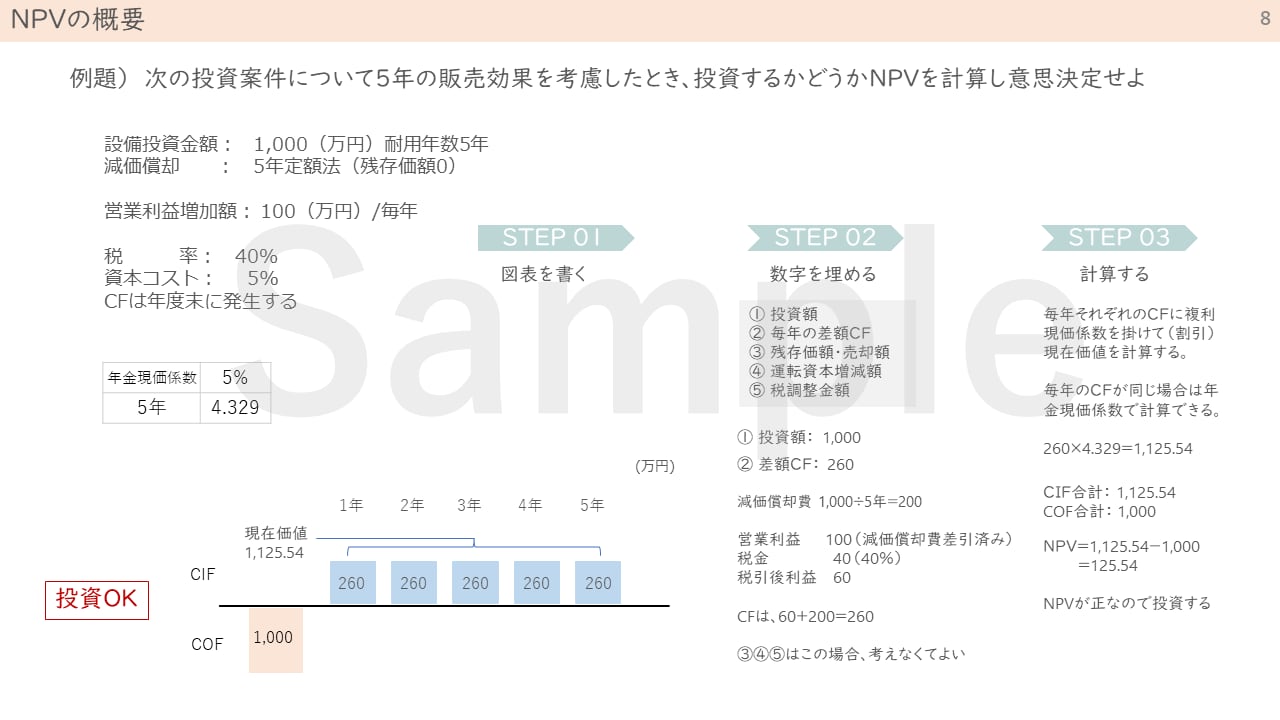 事例Ⅳが好きになる 過去問マスターガイド