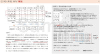 事例Ⅳが好きになる 過去問マスターガイド R01年度NPV解説サンプル