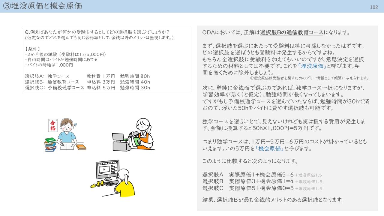 事例Ⅳが好きになる 攻略マスターガイド