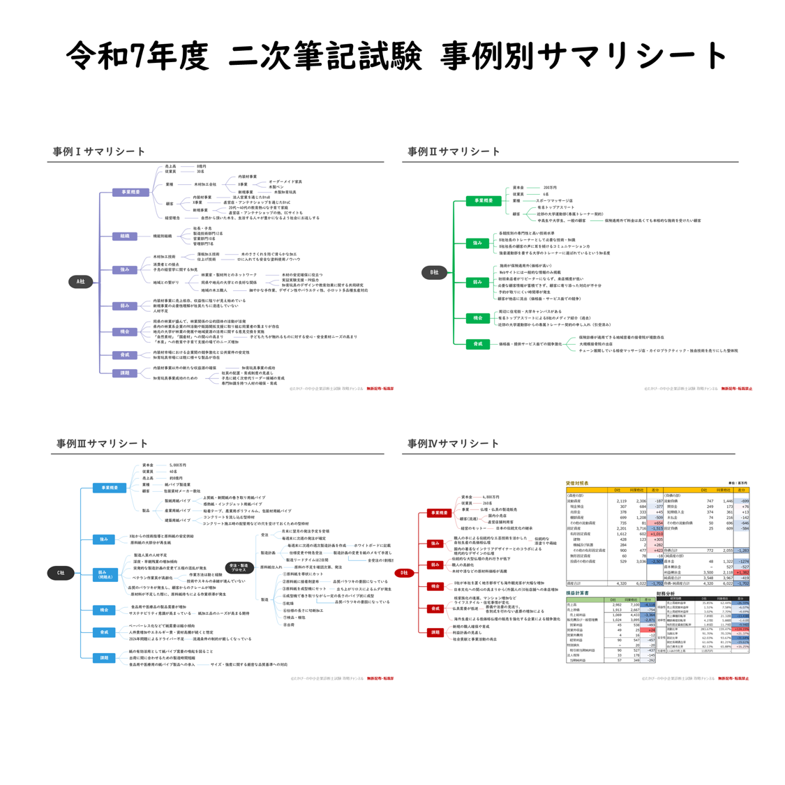 令和7年度 二次筆記試験 事例別サマリシート【中小企業診断士試験】