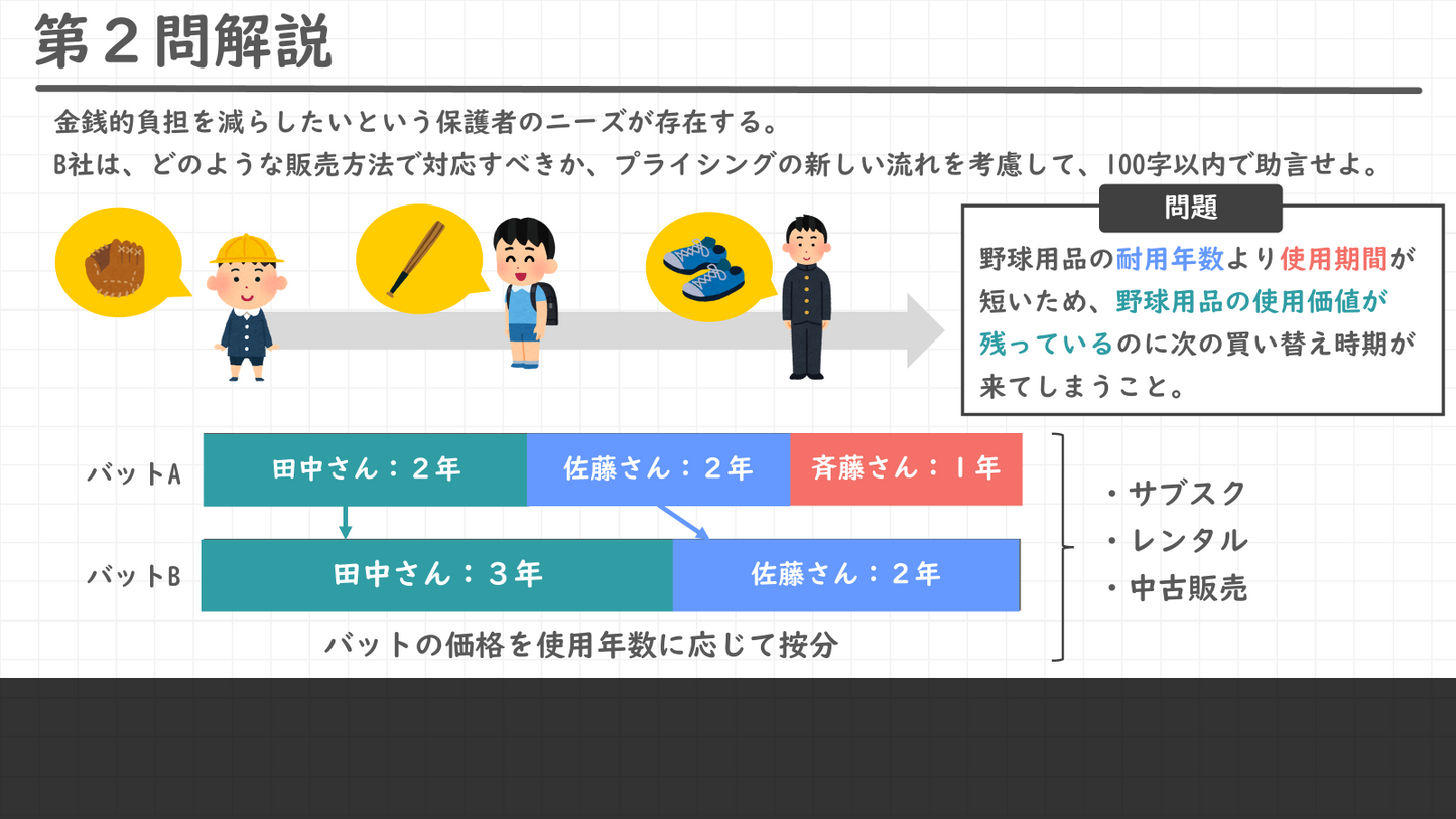 二次試験 過去問解説 資料セット（令和2～6年度)