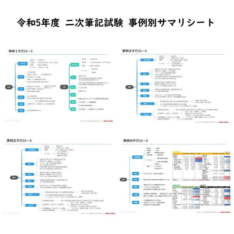 令和5年度 二次筆記試験 事例別サマリシート【中小企業診断士試験】