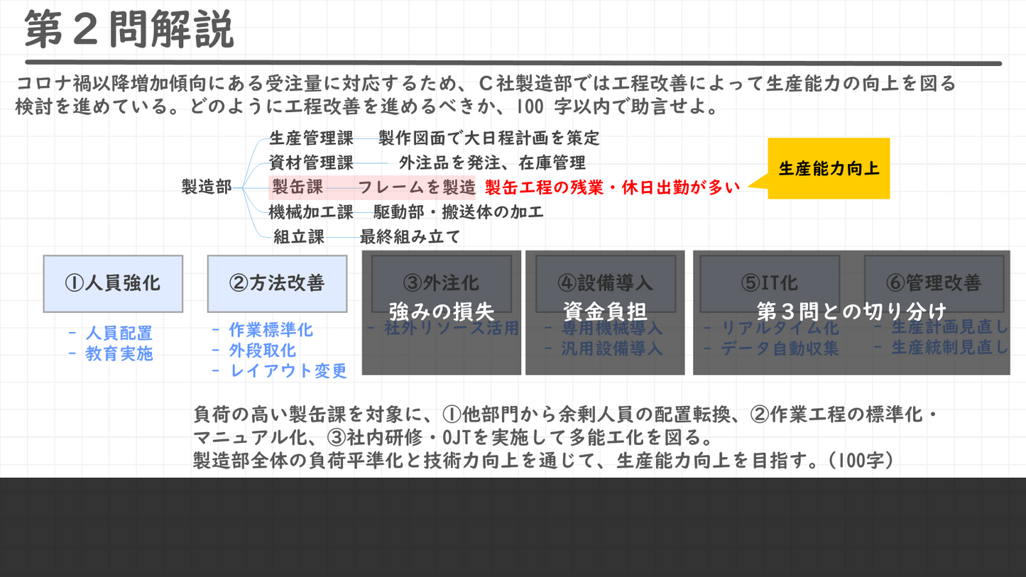 二次試験 過去問解説 資料セット（令和2～6年度)