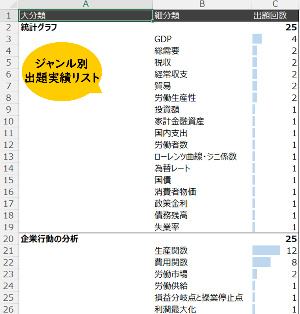経済学 過去問データブック & 単語帳 (10年分) 中小企業診断士試験 【2026年度版】