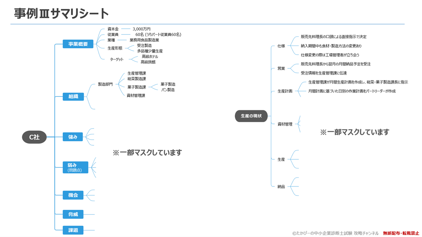 令和5年度 二次筆記試験 事例別サマリシート【中小企業診断士試験】