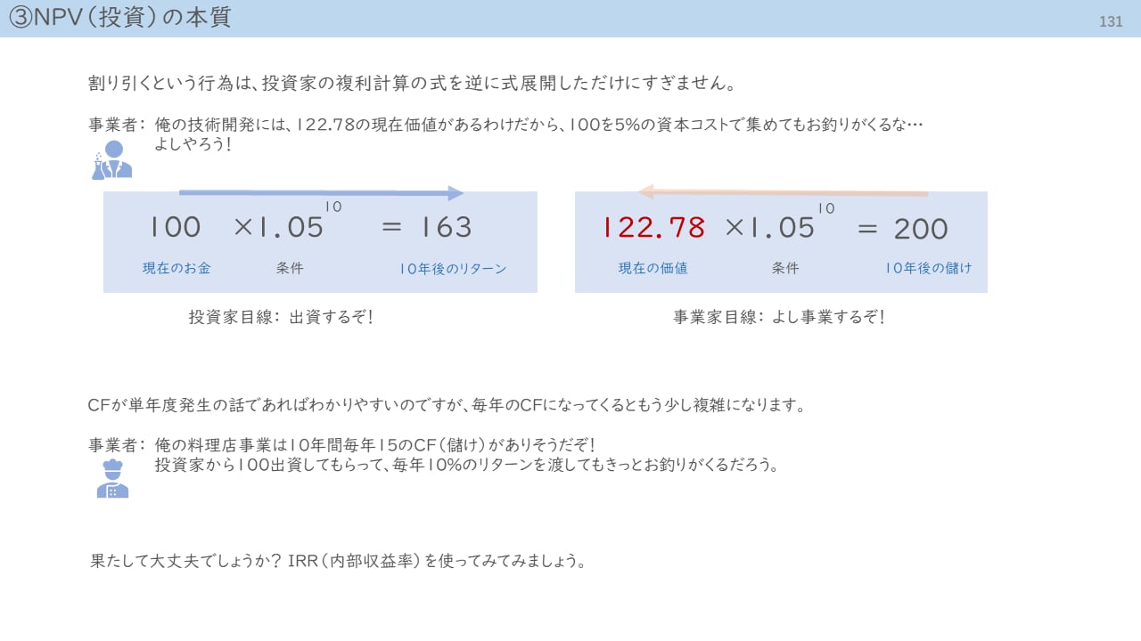 事例Ⅳが好きになる 攻略マスターガイド