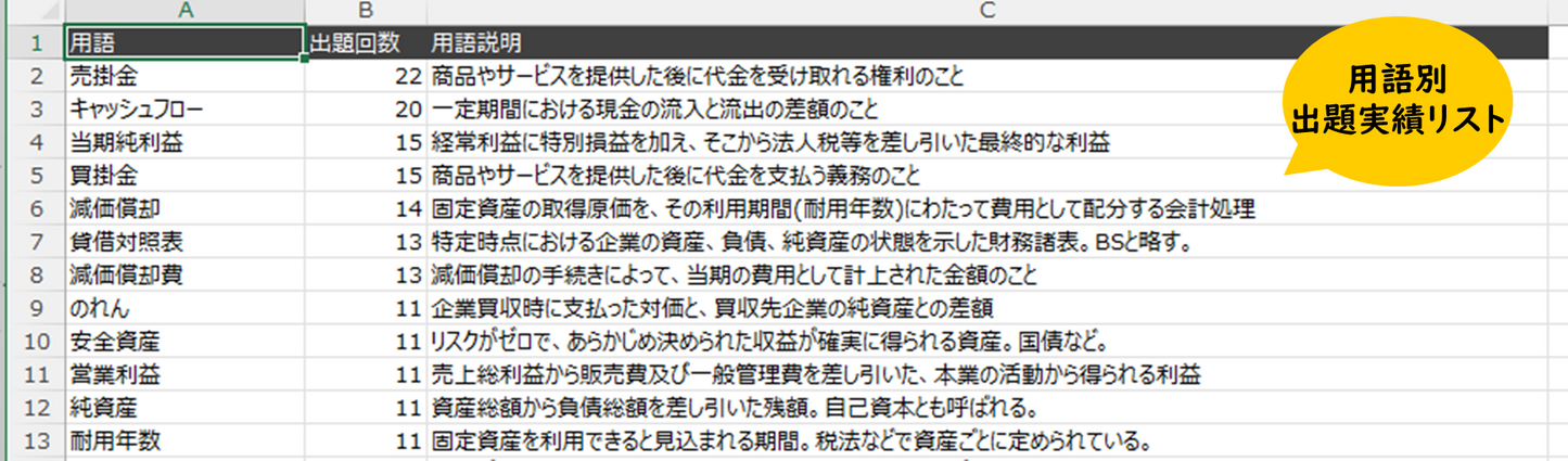 財務・会計 過去問データブック & 単語帳 (10年分) 中小企業診断士試験 【2026年度版】