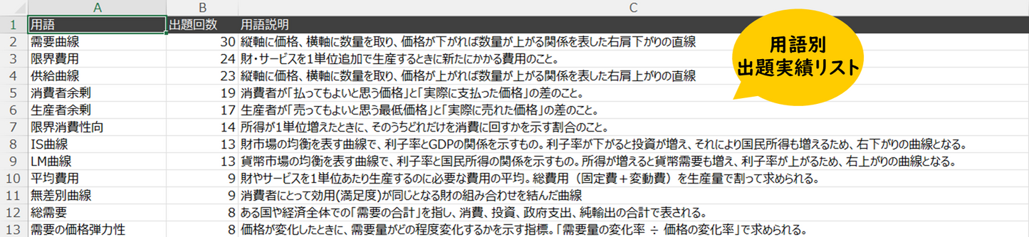 経済学 過去問データブック & 単語帳 (10年分) 中小企業診断士試験 【2026年度版】