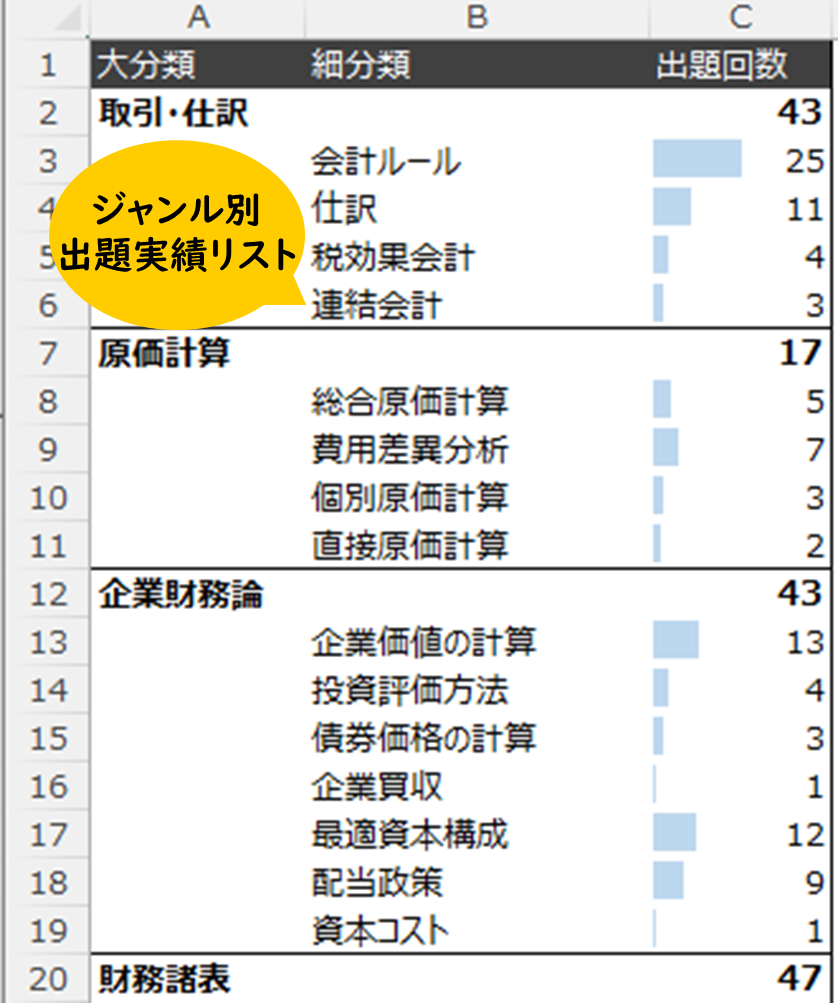 財務・会計 過去問データブック & 単語帳 (10年分) 中小企業診断士試験 【2026年度版】