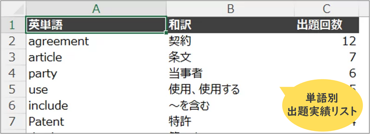 経営法務 英文問題対策セット_中小企業診断士試験 【2026年度版】
