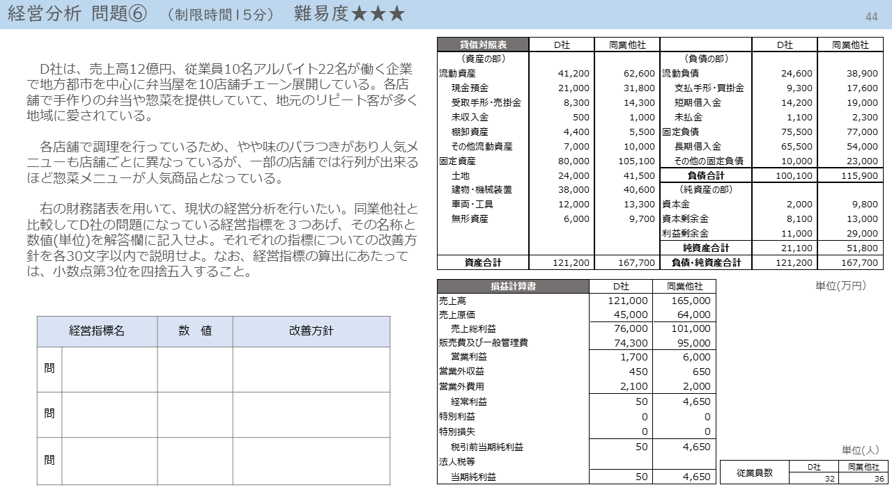 事例Ⅳが好きになる 攻略マスターガイド