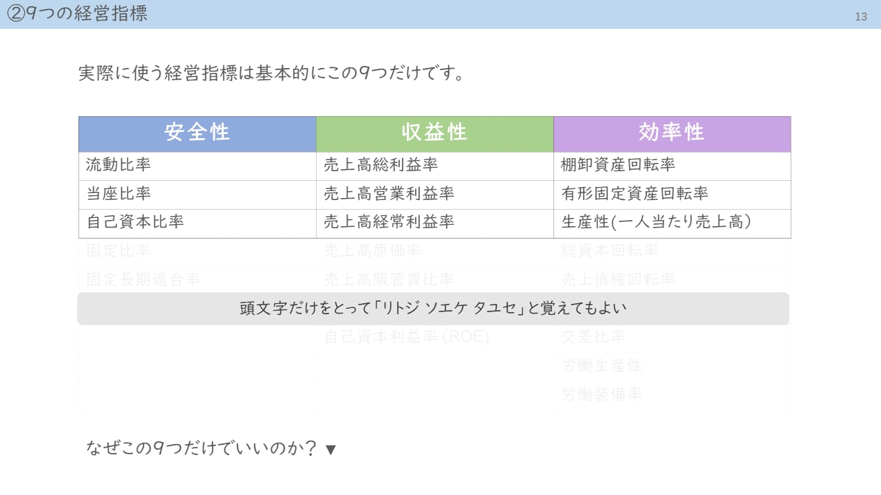 事例Ⅳが好きになる 攻略マスターガイド