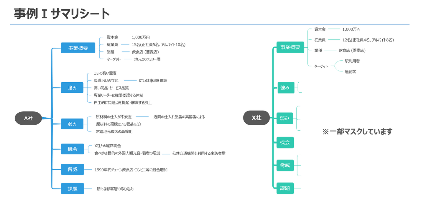 令和5年度 二次筆記試験 事例別サマリシート【中小企業診断士試験】