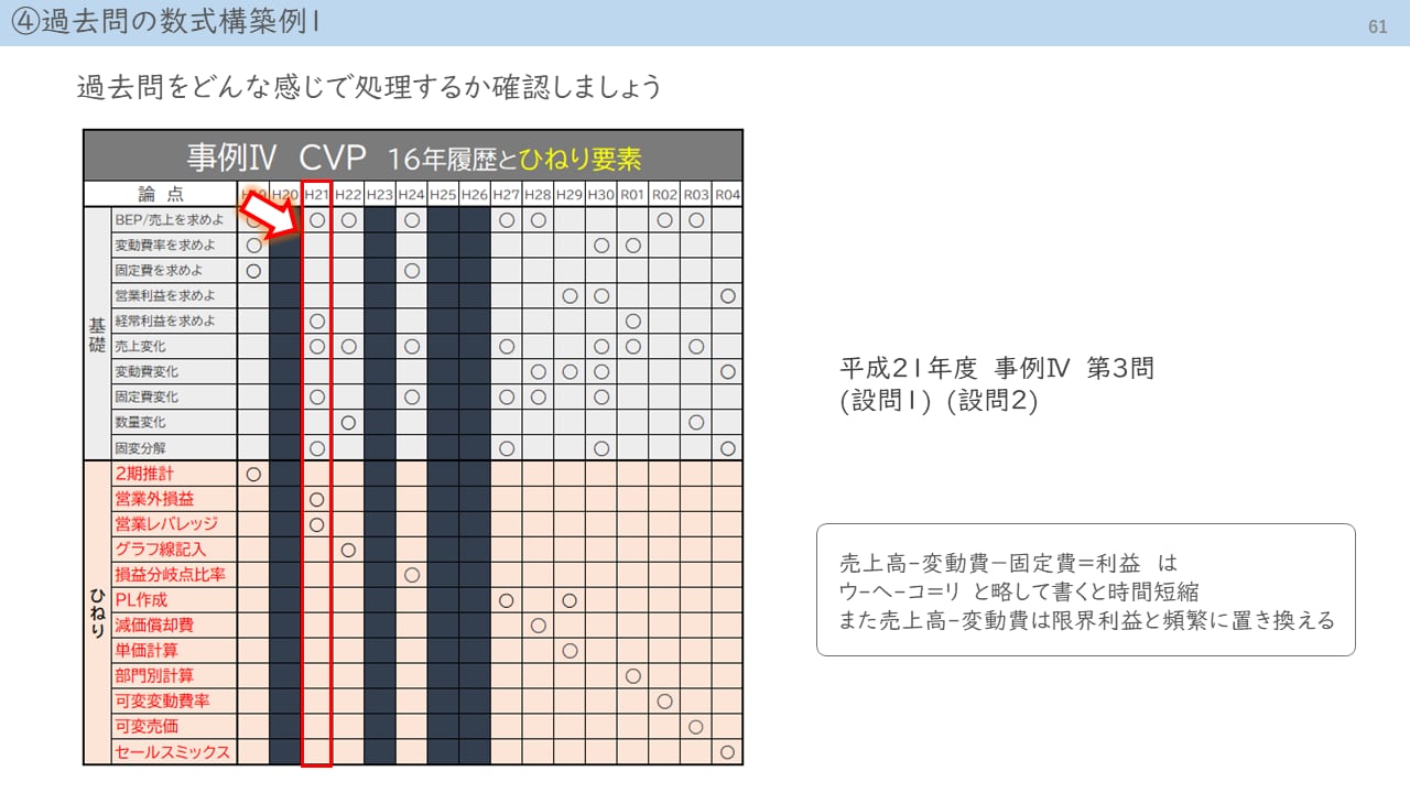 事例Ⅳが好きになる 攻略マスターガイド